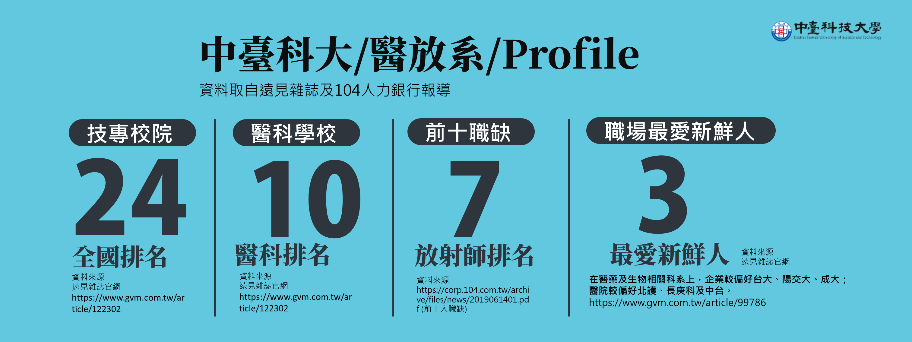 系校排名